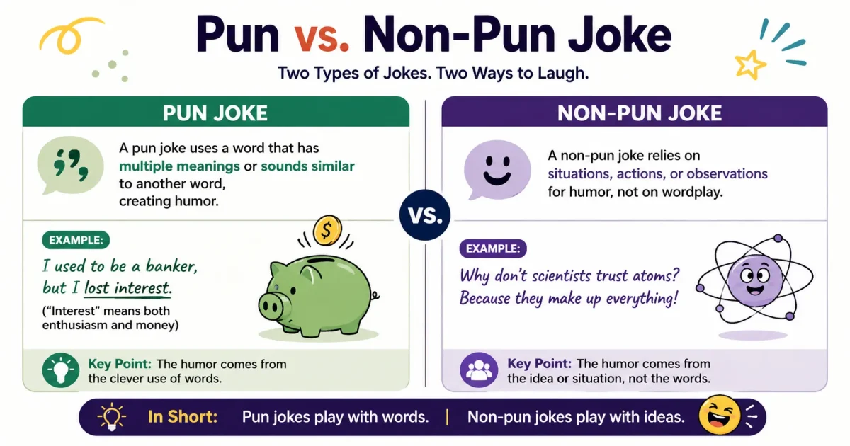 Difference Between Pun and Non-Pun Joke Meaning, Examples, and Key Differences