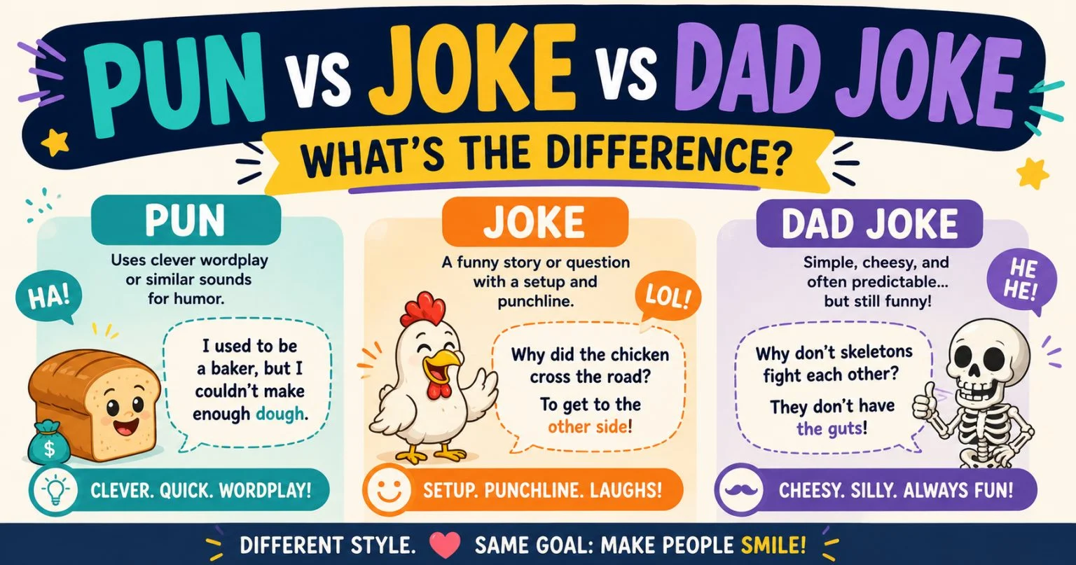 Pun vs Joke vs Dad Joke difference explained with funny humor examples